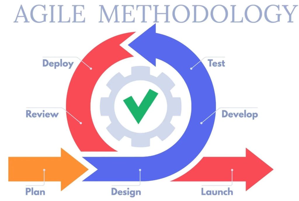 Agile methodology